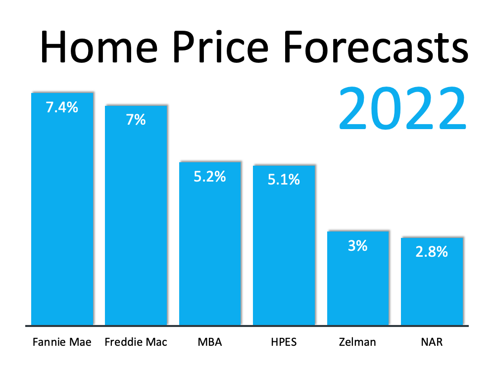What’s Happening with Home Prices? | Simplifying The Market
